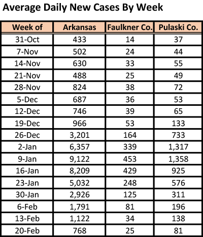 /uploadedimages/News/News_Releases/20220225-5 ADH avg cases table.png